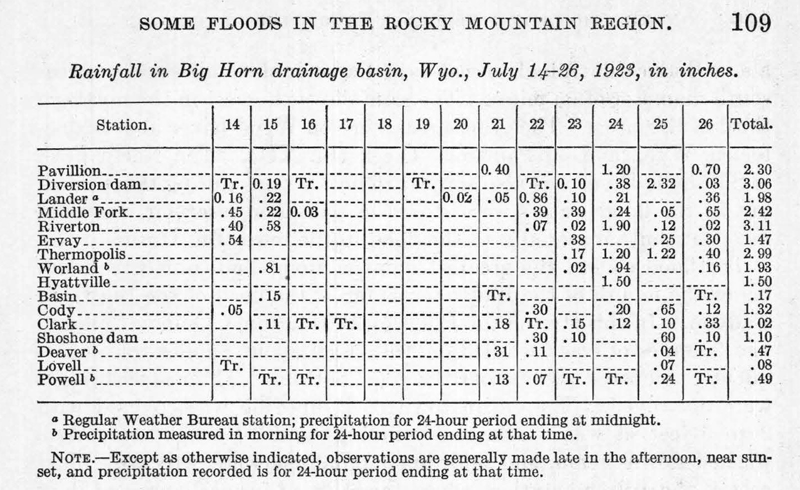The United States Geological Survey did a report in 1925 on the flooding in Wyoming in 1923.