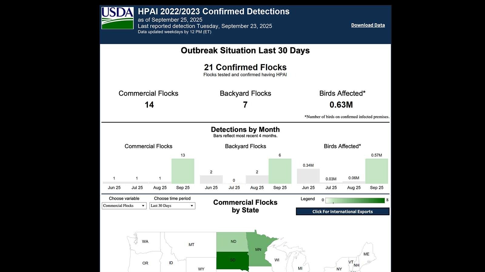 A USDA website shows the bird flu situation over the past 30 days nationally.