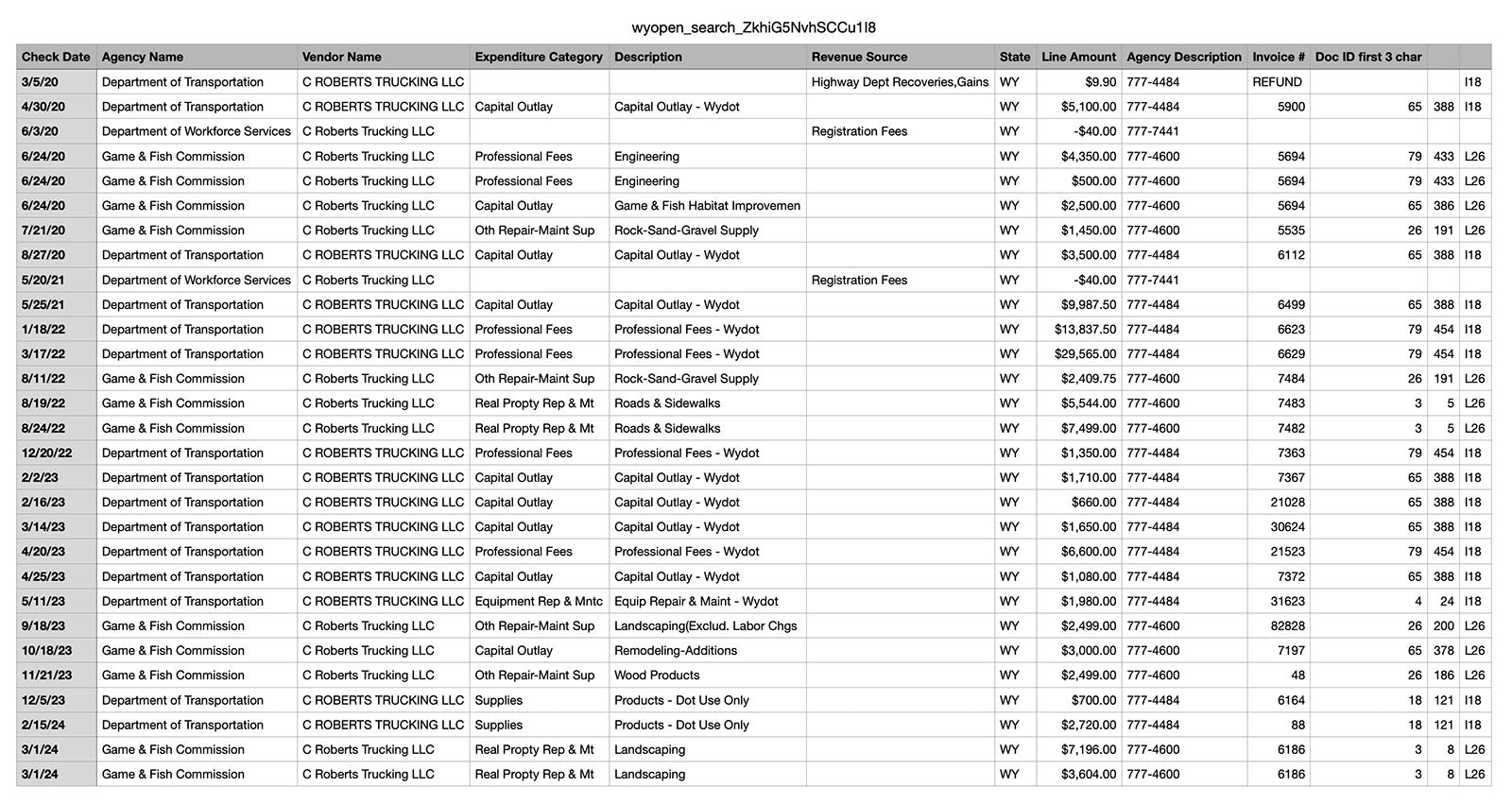 A spreadsheet showing state contracts paid to C Roberts Trucking LLC since 2020.