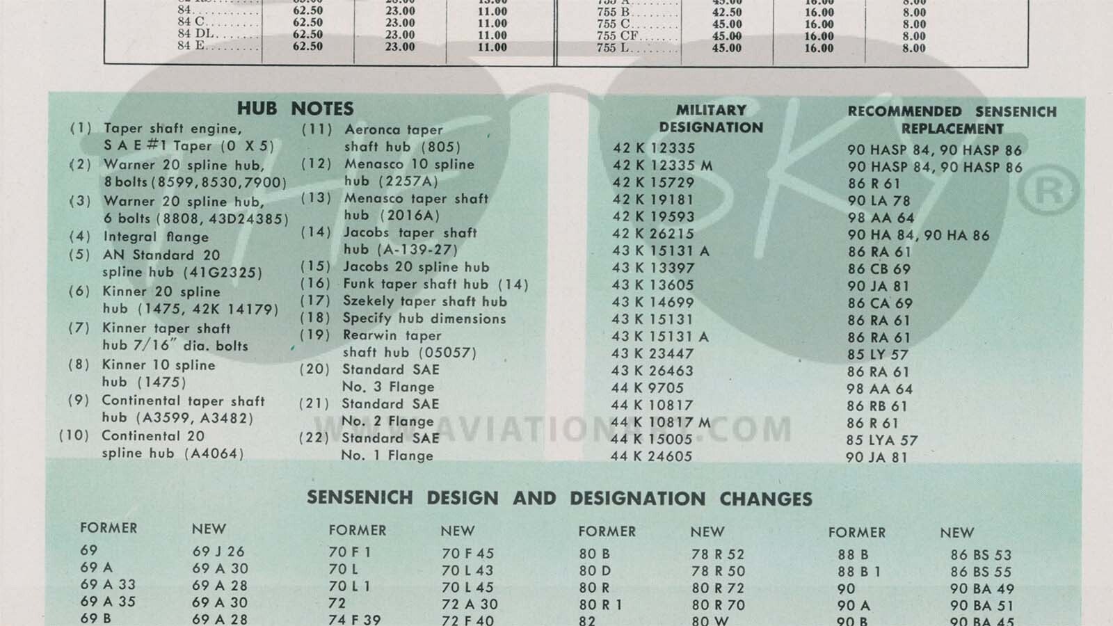 An old catalog of Sensenich propeller information online provided a clue to the propeller’s military orgins.