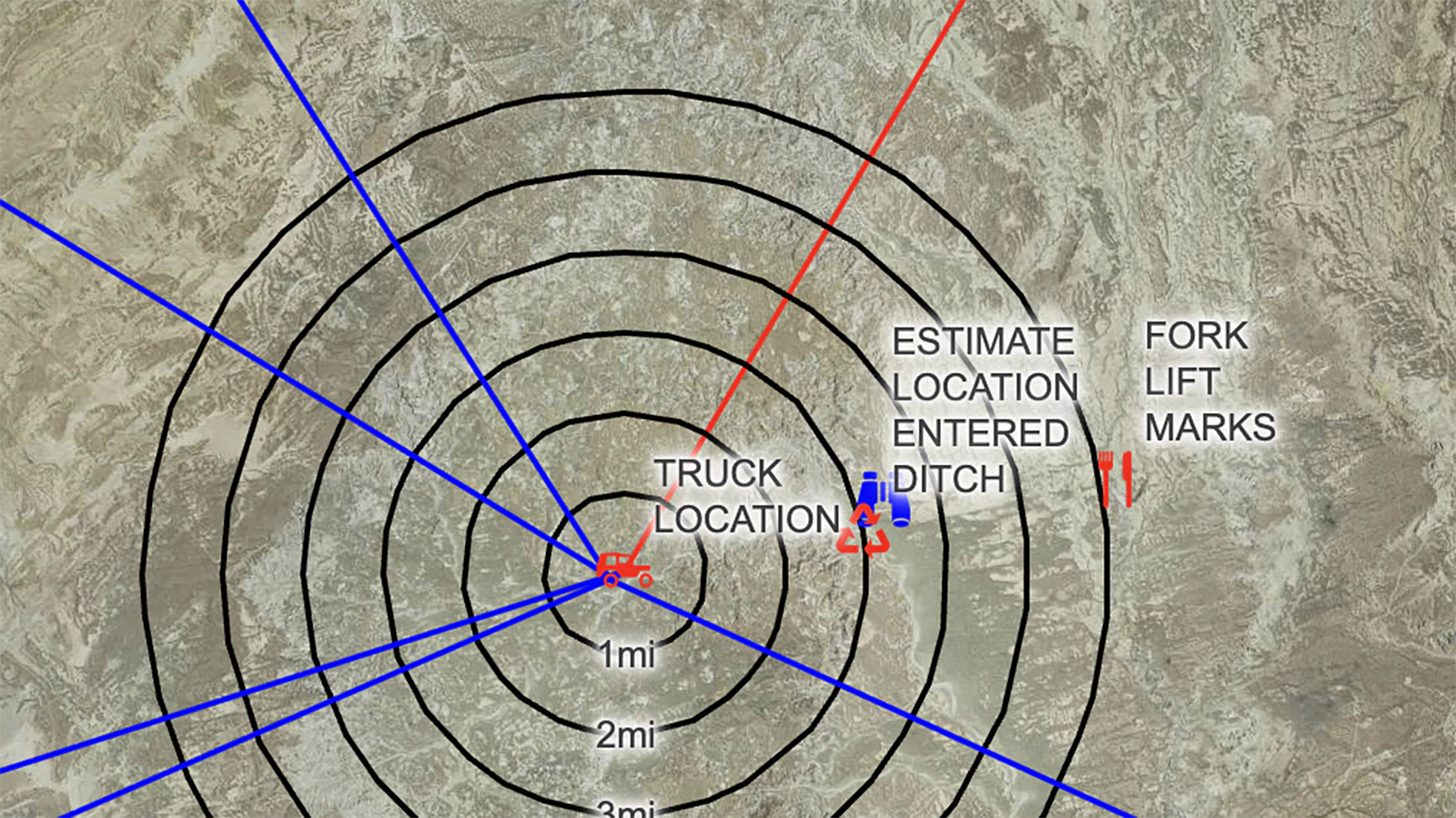 The areas where Clifford "Russ" Haux was last seen by his rig mate on Nov. 26, 2003, driving along a ditch and where his purple Ford Ranger was found 6 miles away two years later. The proximity of these locations also includes the working oil rigs in the area at the time on which Haux may have been working. 