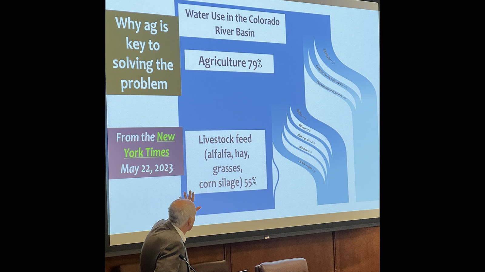 University of Colorado law professor Mark Squillace used this graphic from the New York Times during his talk about the Colorado River, but Wyoming Rancher Pat O’Toole said it was an unfair representation of agricultural water use.