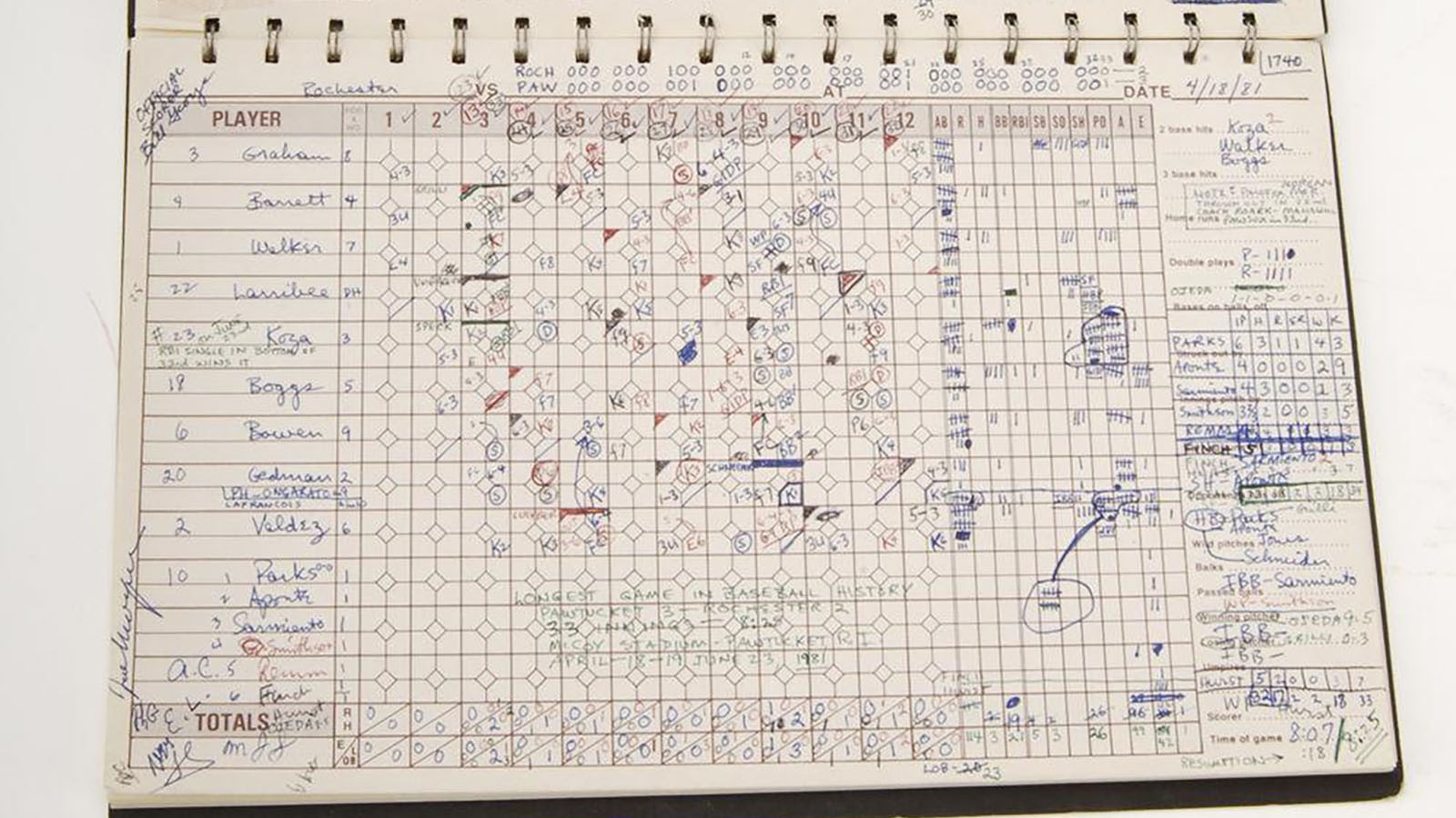 Second half of the official scoresheet from the longest game in professional baseball history.