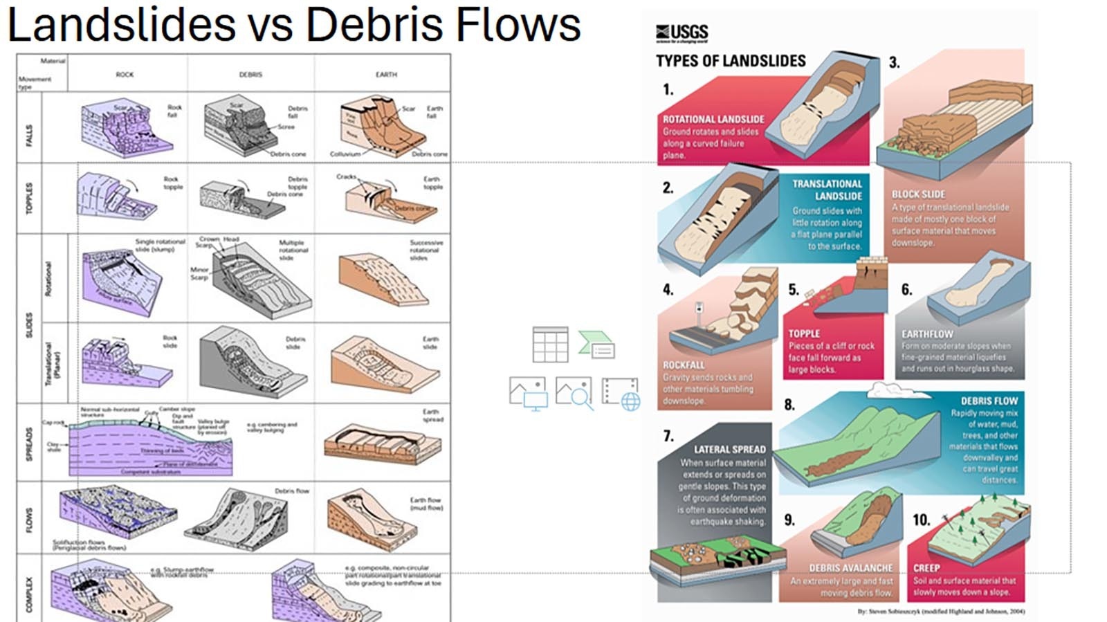 An illustration explaining landslides and debris flow potential after a wildfire.