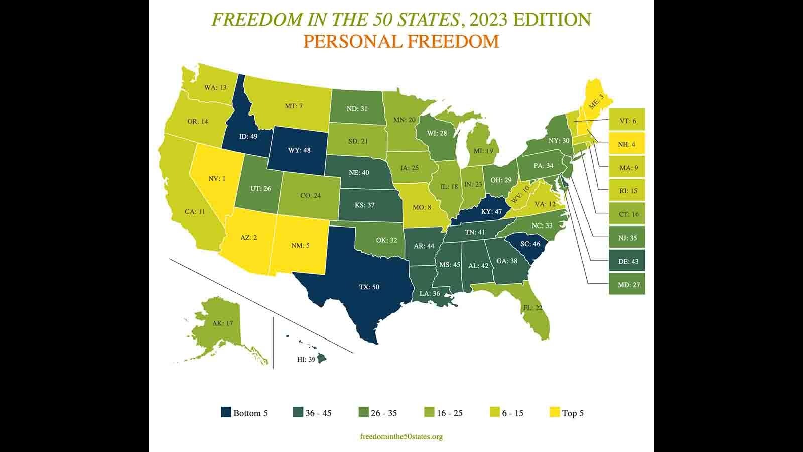 This map shows Wyoming ranks third worst in the nation for personal freedoms, as determined by the Cato Institute.