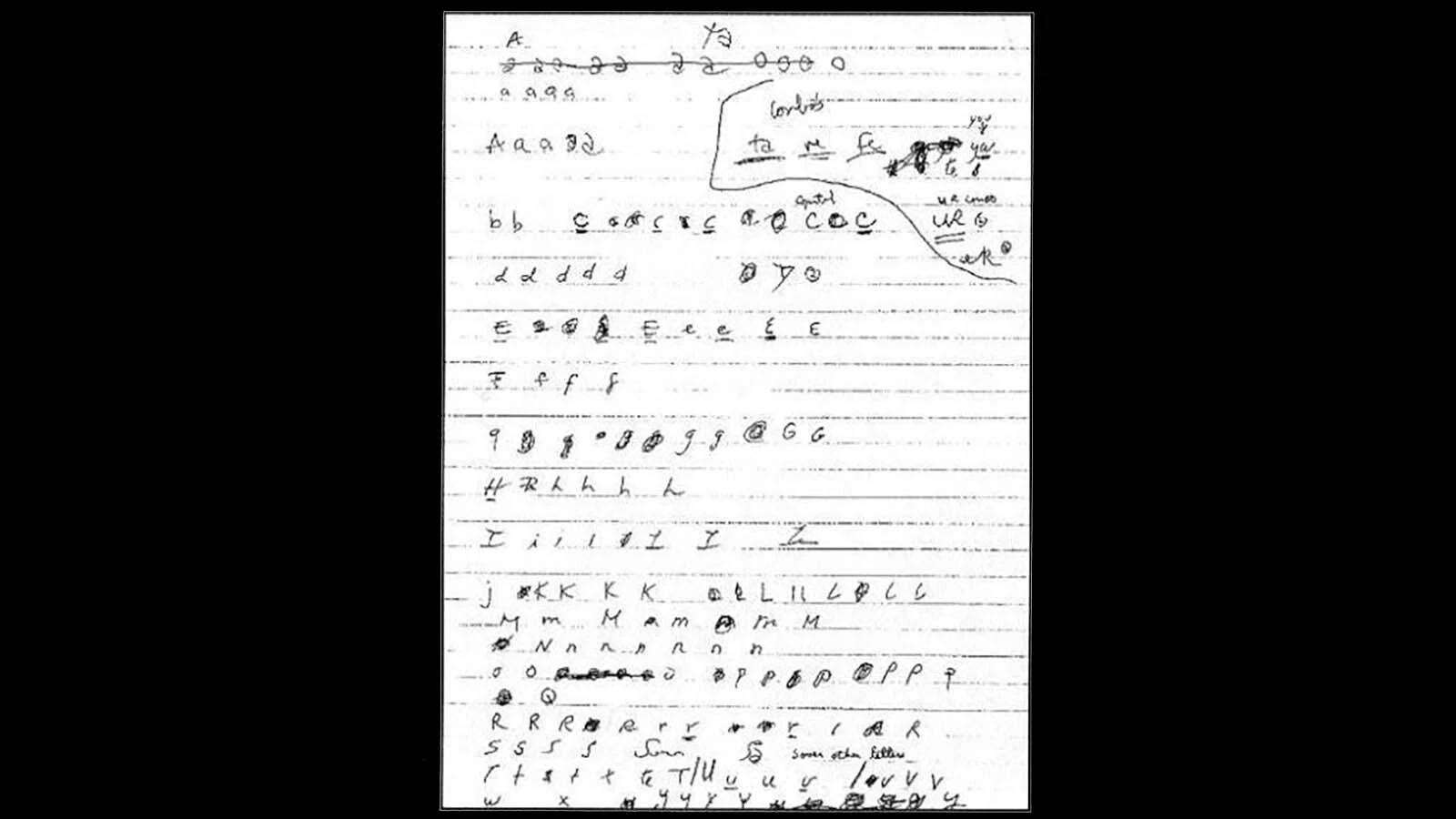 A "practice note" was found among Courtney Love's possessions following the death of her husband but there's no indication that it belonged to her or was used to practice forgery.