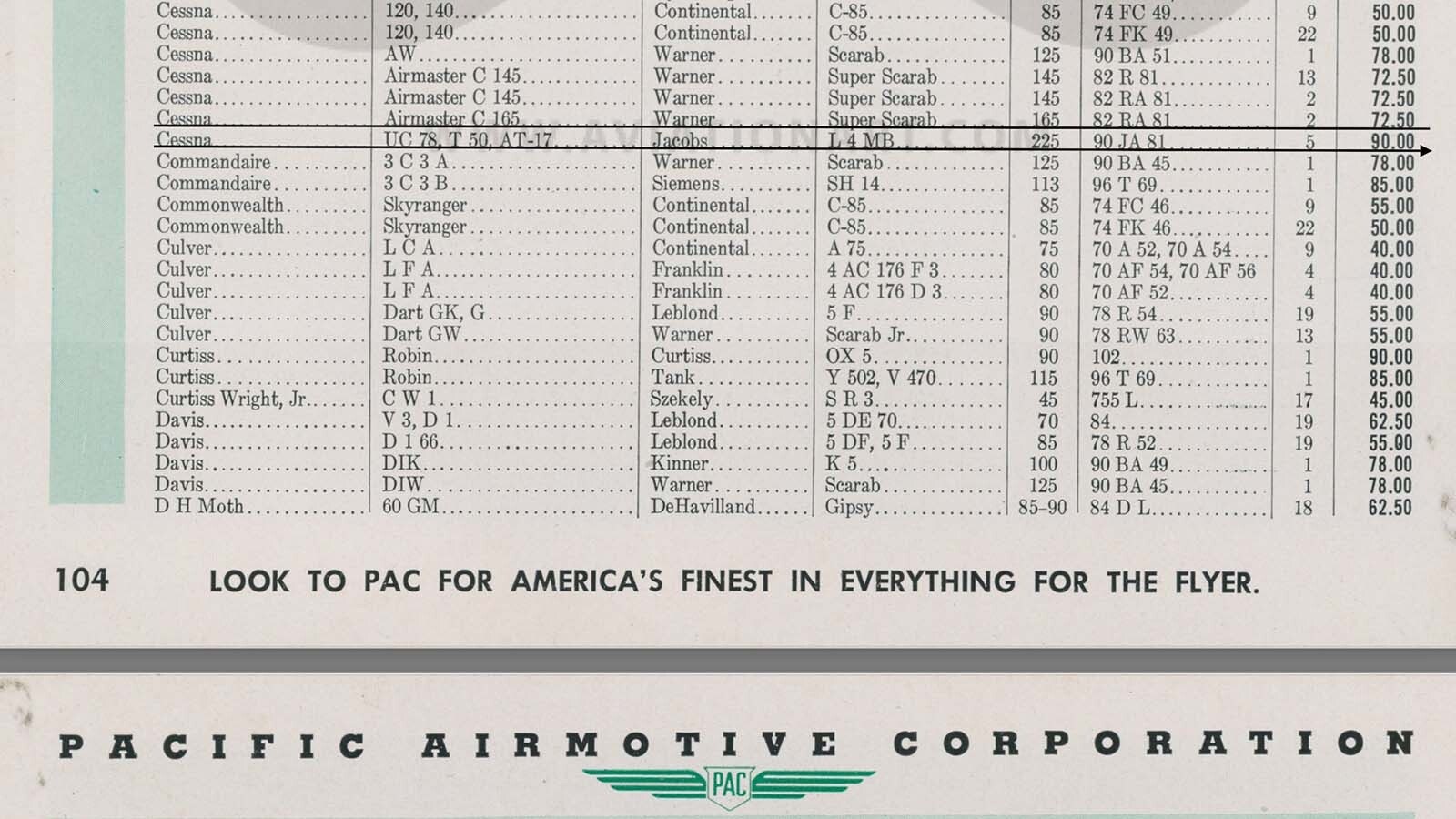 The civilian part number that corresponded to the military designation on the propeller linked it to twin-engine Cessna aircraft used in World War II.