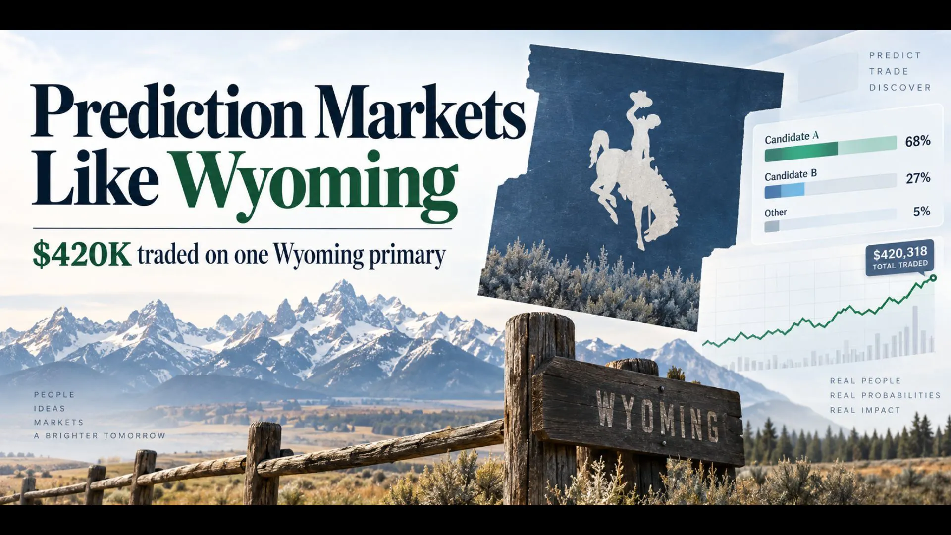 Prediction markets are turning Wyoming elections, sports, economic indicators, and local events into tradable contracts — with nearly $420,000 traded on one 2026 gubernatorial primary alone.