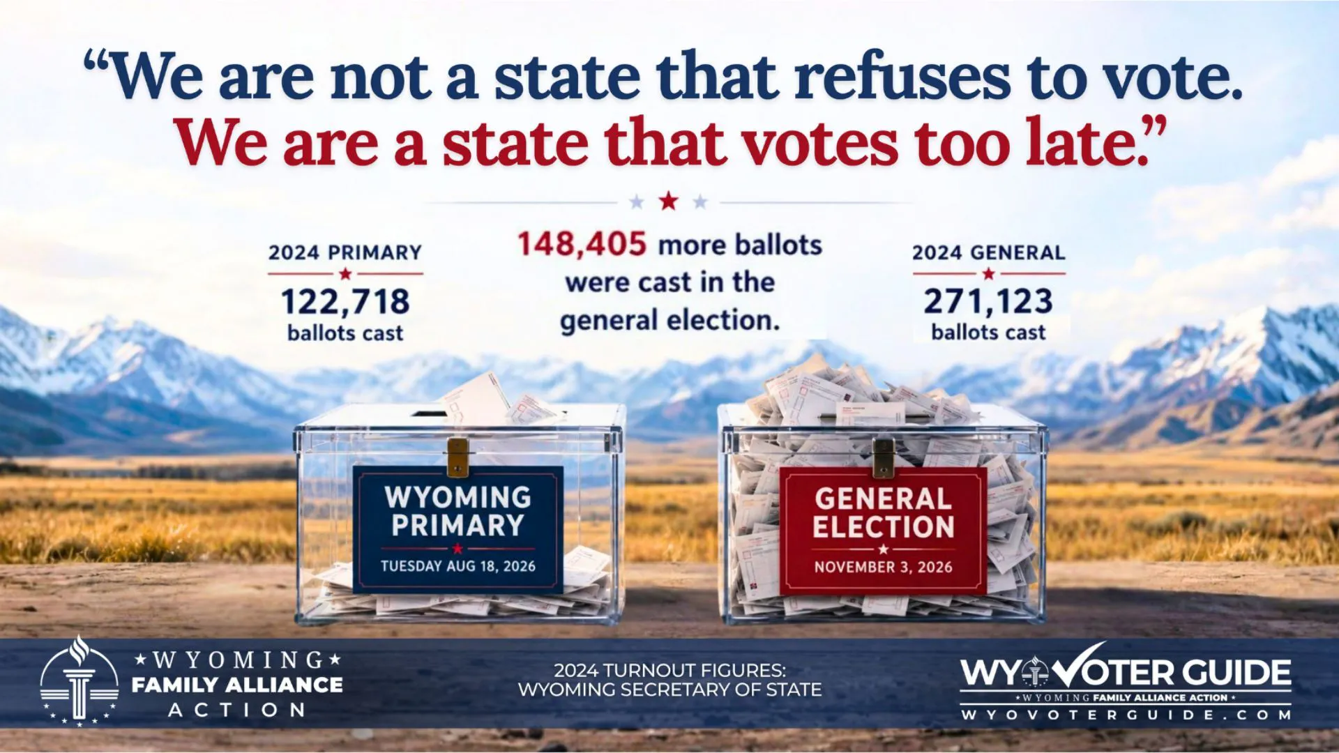 Wyoming cast 148,405 more ballots in the 2024 general election than in that year’s primary. Turnout figures from the Wyoming Secretary of State.
