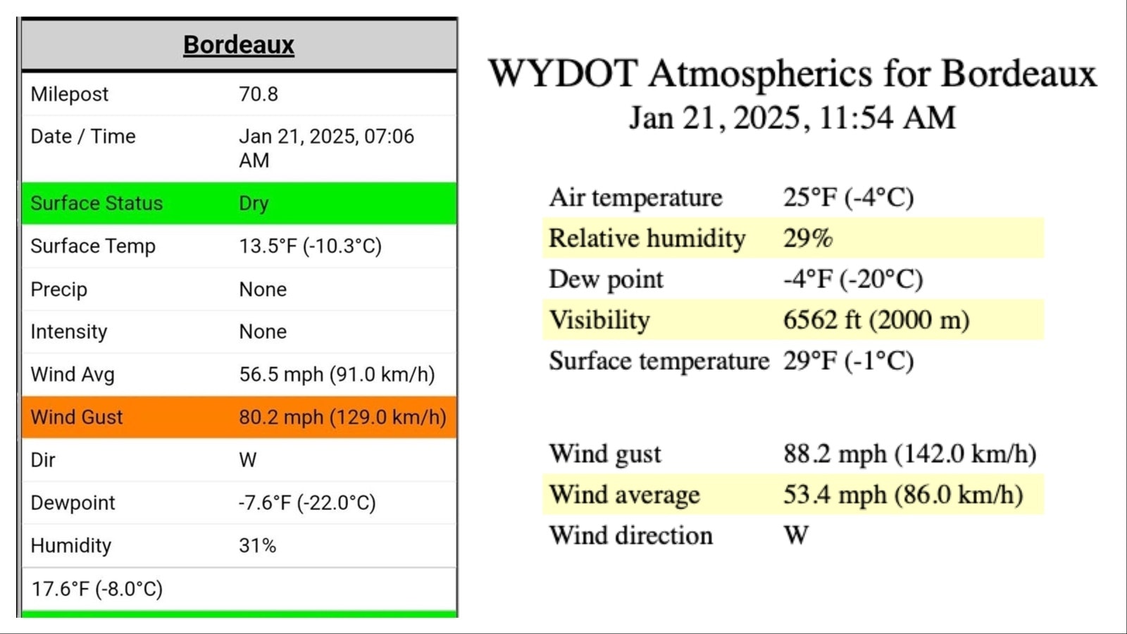 Strong Chinook winds are blowing semitrailers over across Wyoming, with gusts hitting nearly 90 mph along I-25 near Bordeaux, about 10 miles south of Wheatland.