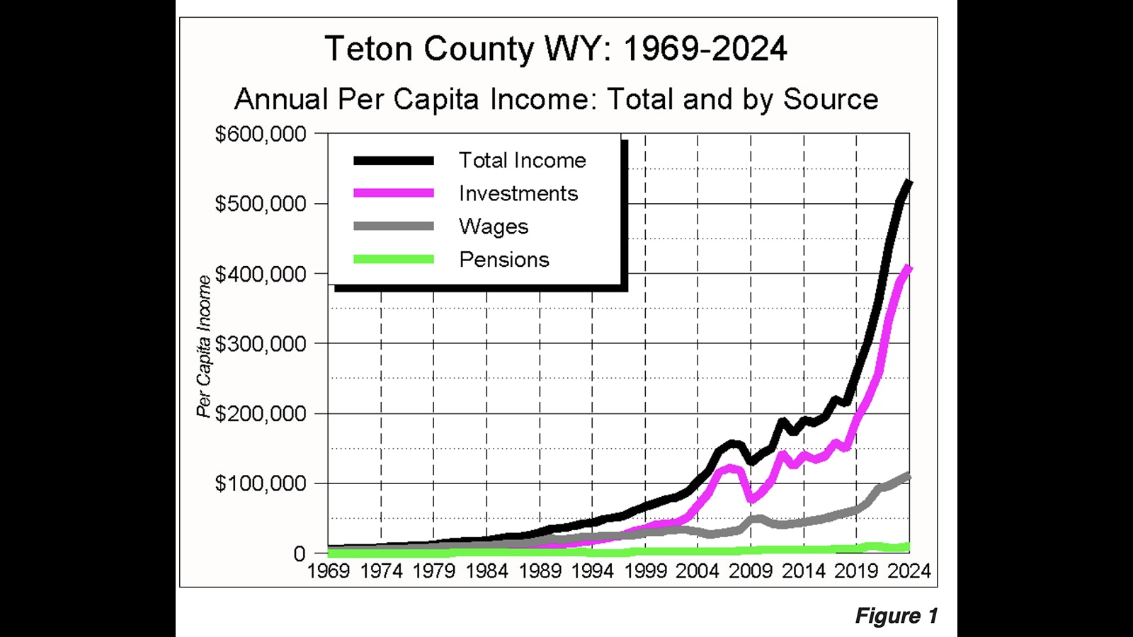 Teton is rich graph Credit must be given to Jonathan Schechter 2 28 26