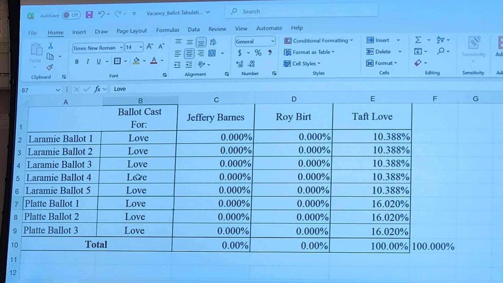 Taft Love, a former Laramie County Republican Party chairman, was chosen by Laramie and Platte County commissioners to represent Senate District 6. It was vacated by former Sen. Darin Smith, who was picked by Trump as U.S. District Attorney for Wyoming.