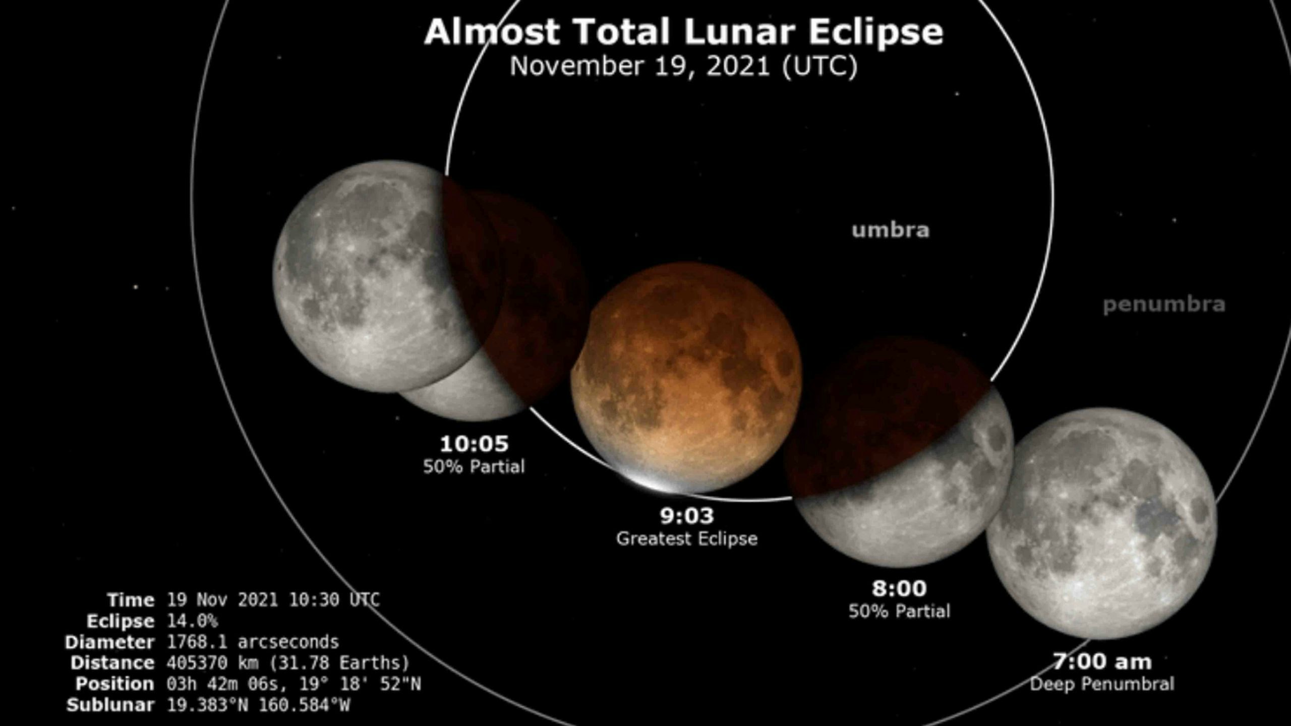 Almost total lunar eclipse scaled