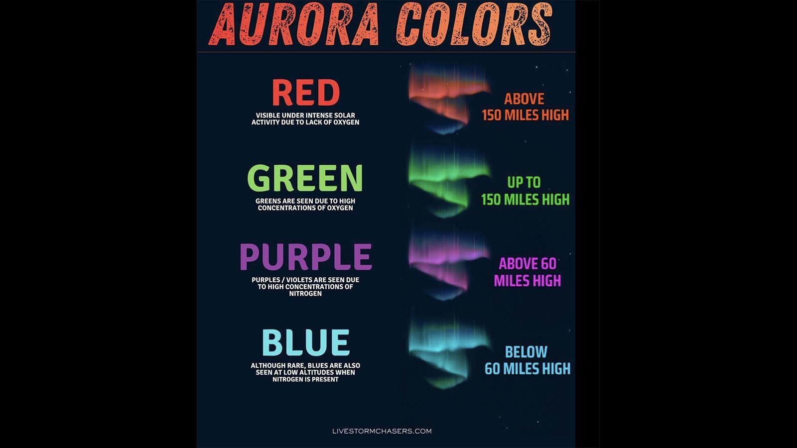 What Creates The Dazzling Colors Of Auroras Over Wyoming? It's All