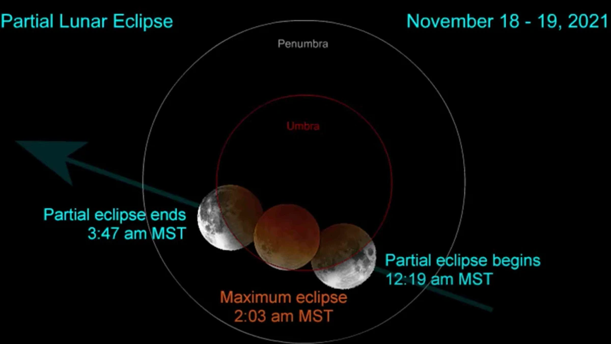 Lunar Eclipse Tonight (Friday Morning); Wyoming Viewers Have To Deal ...