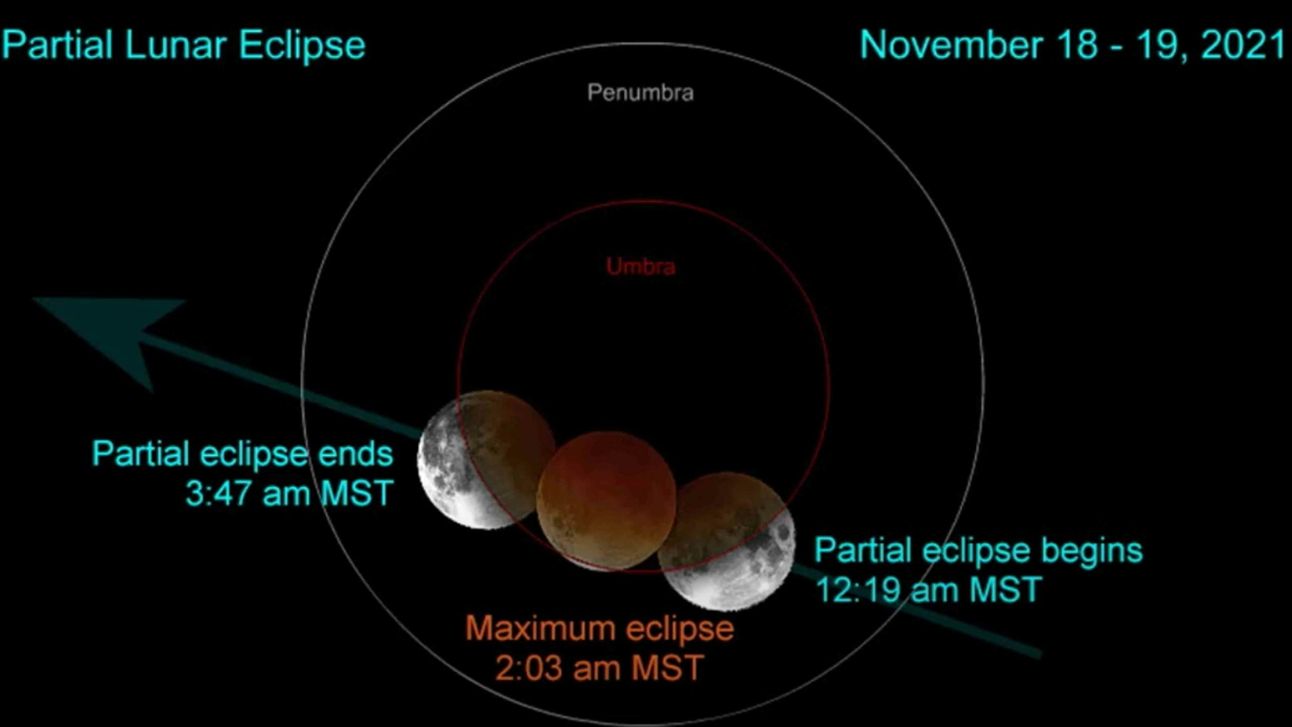 Day lunar eclipse 11 18 21 scaled