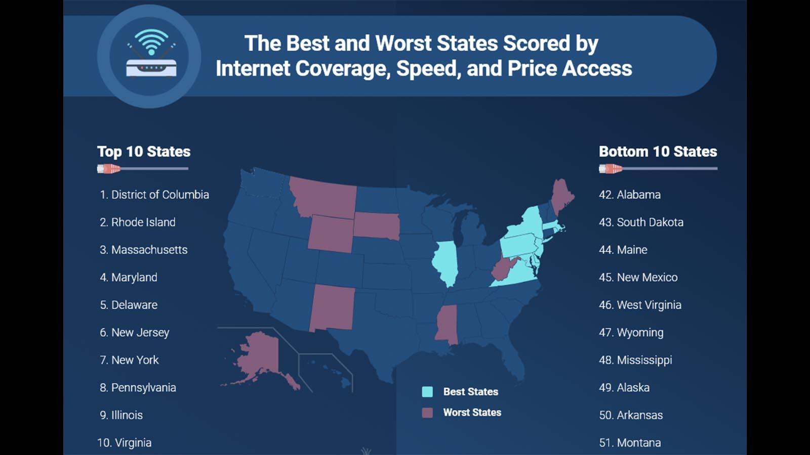 Internet speeds 10 18 22