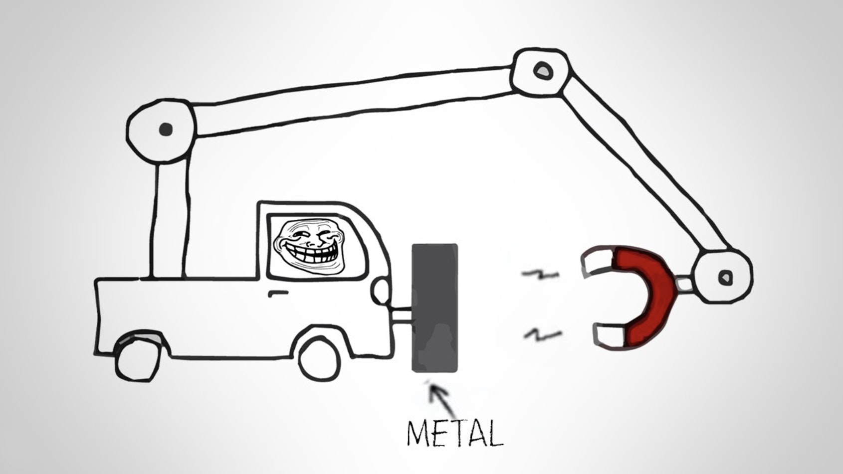 Request] How strong would the magnet have to be in order to make the car  move in this scenario? : r/theydidthemath