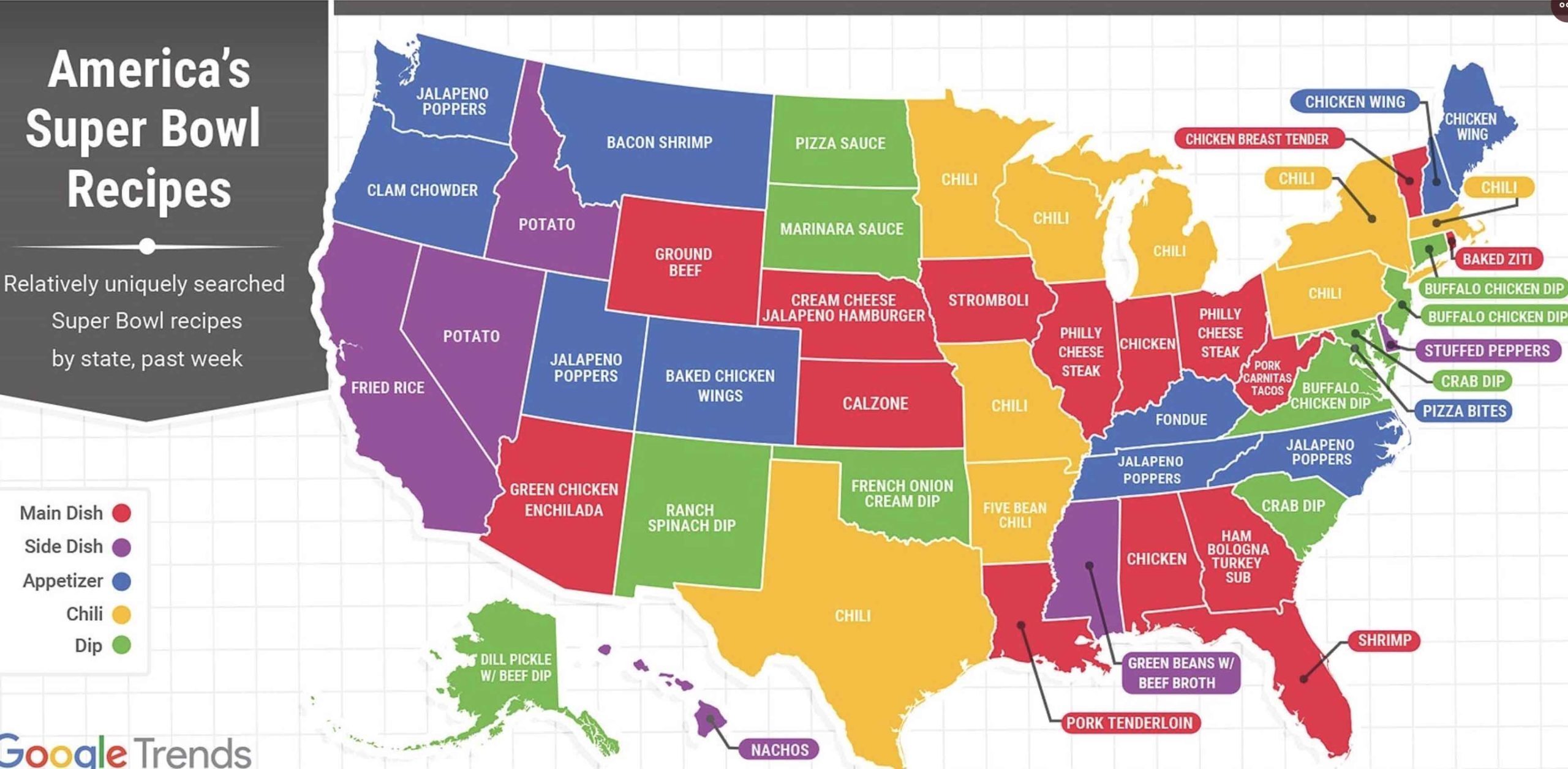 Super bowl food scaled