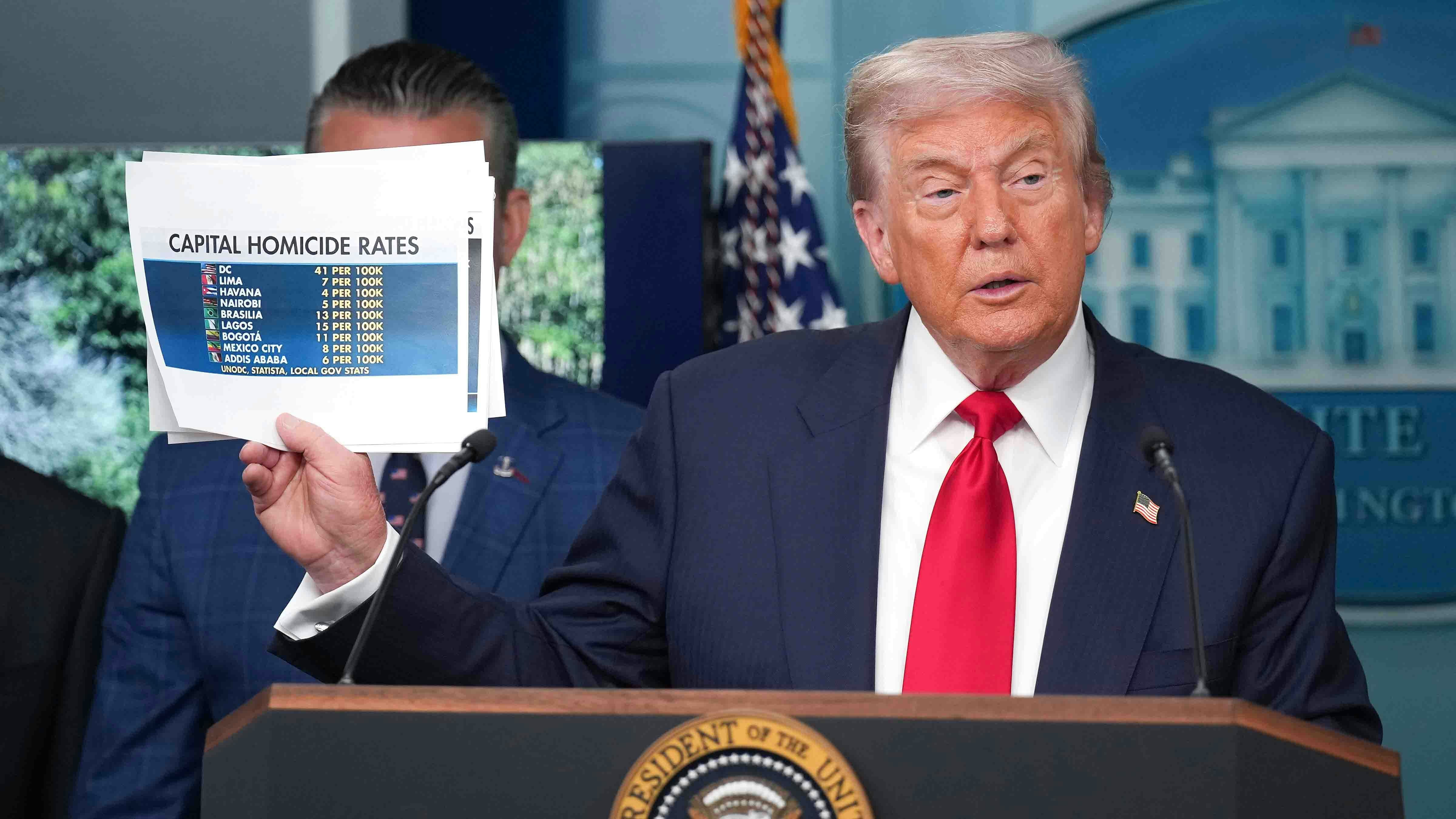 U.S. President Donald Trump shows crime statistics as he delivers remarks during a press conference in the James S. Brady Press Briefing Room of the White House August 11, 2025 in Washington, DC.