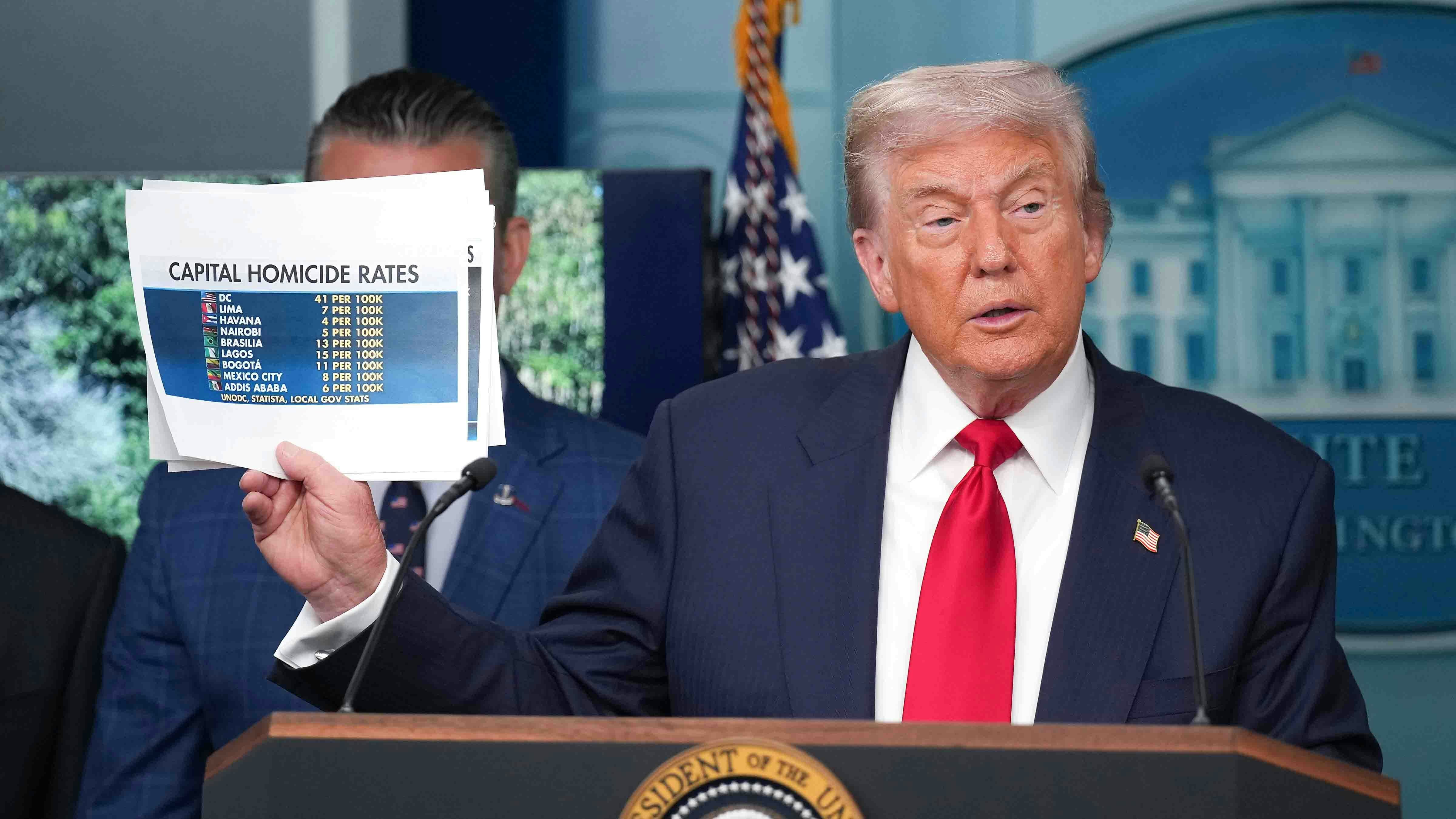 U.S. President Donald Trump shows crime statistics as he delivers remarks during a press conference in the James S. Brady Press Briefing Room of the White House in Washington, DC.