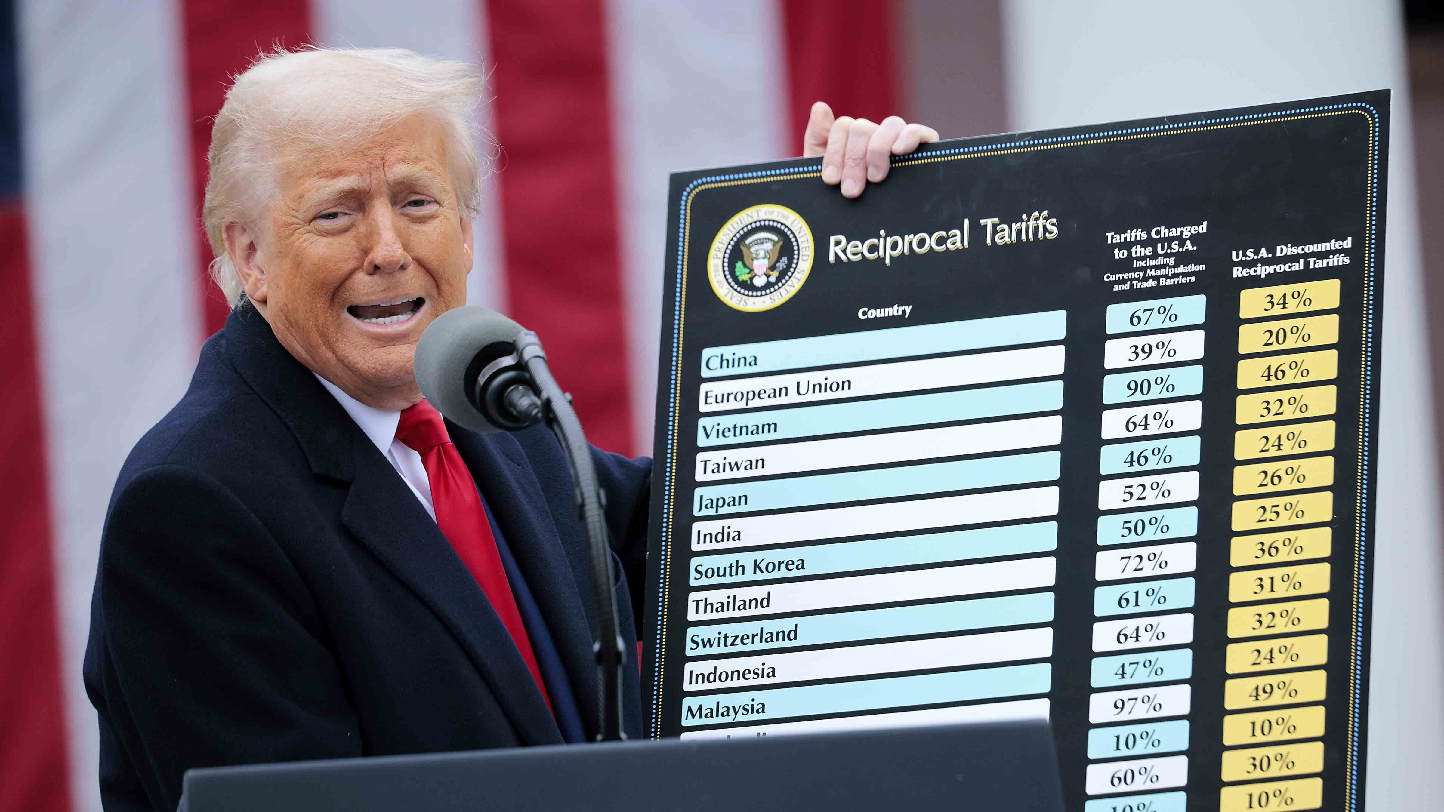 U.S. President Donald Trump holds up a chart while speaking during a “Make America Wealthy Again” trade announcement event in the Rose Garden at the White House