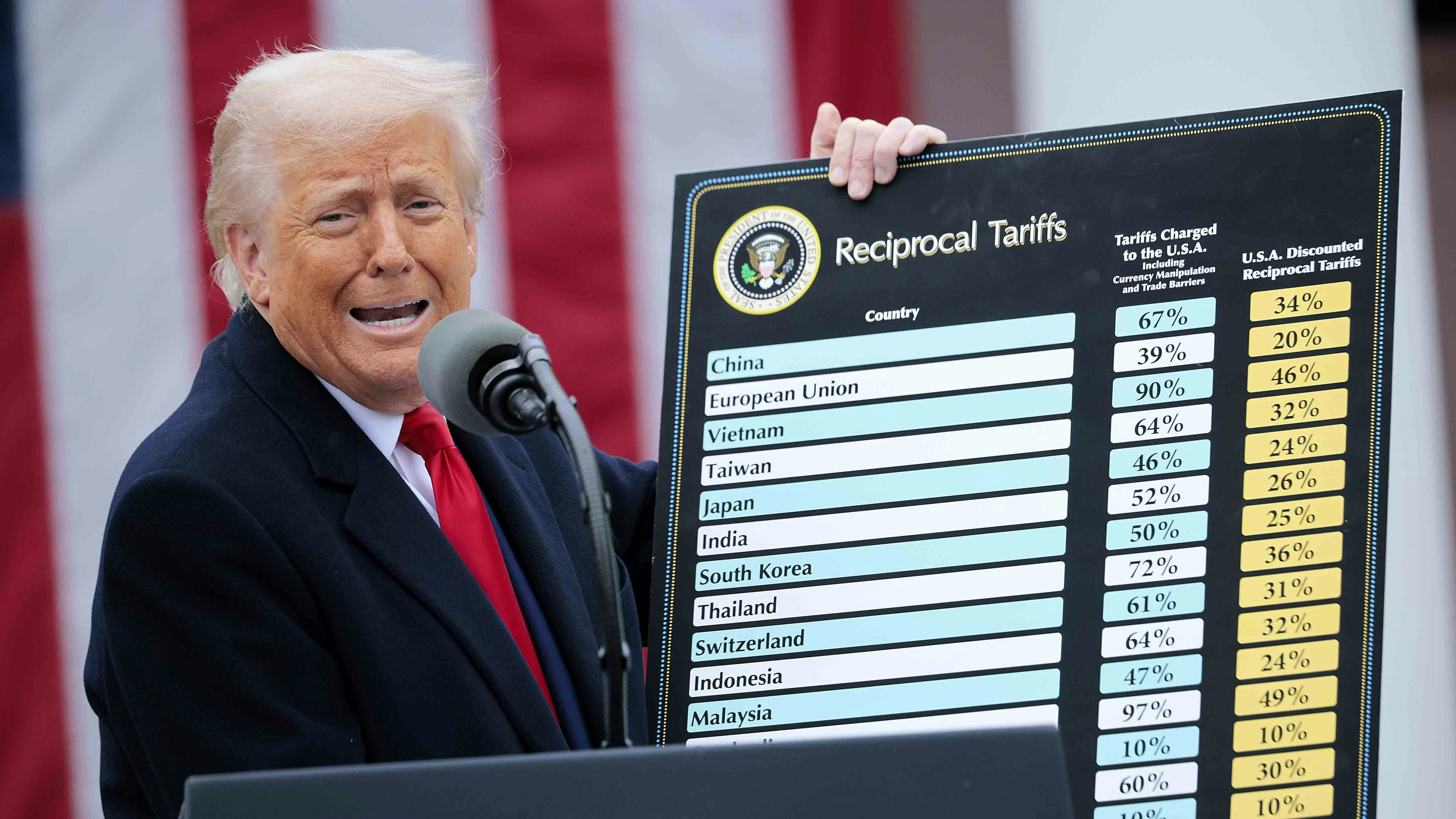 U.S. President Donald Trump holds up a chart while speaking during a “Make America Wealthy Again” trade announcement event in the Rose Garden at the White House