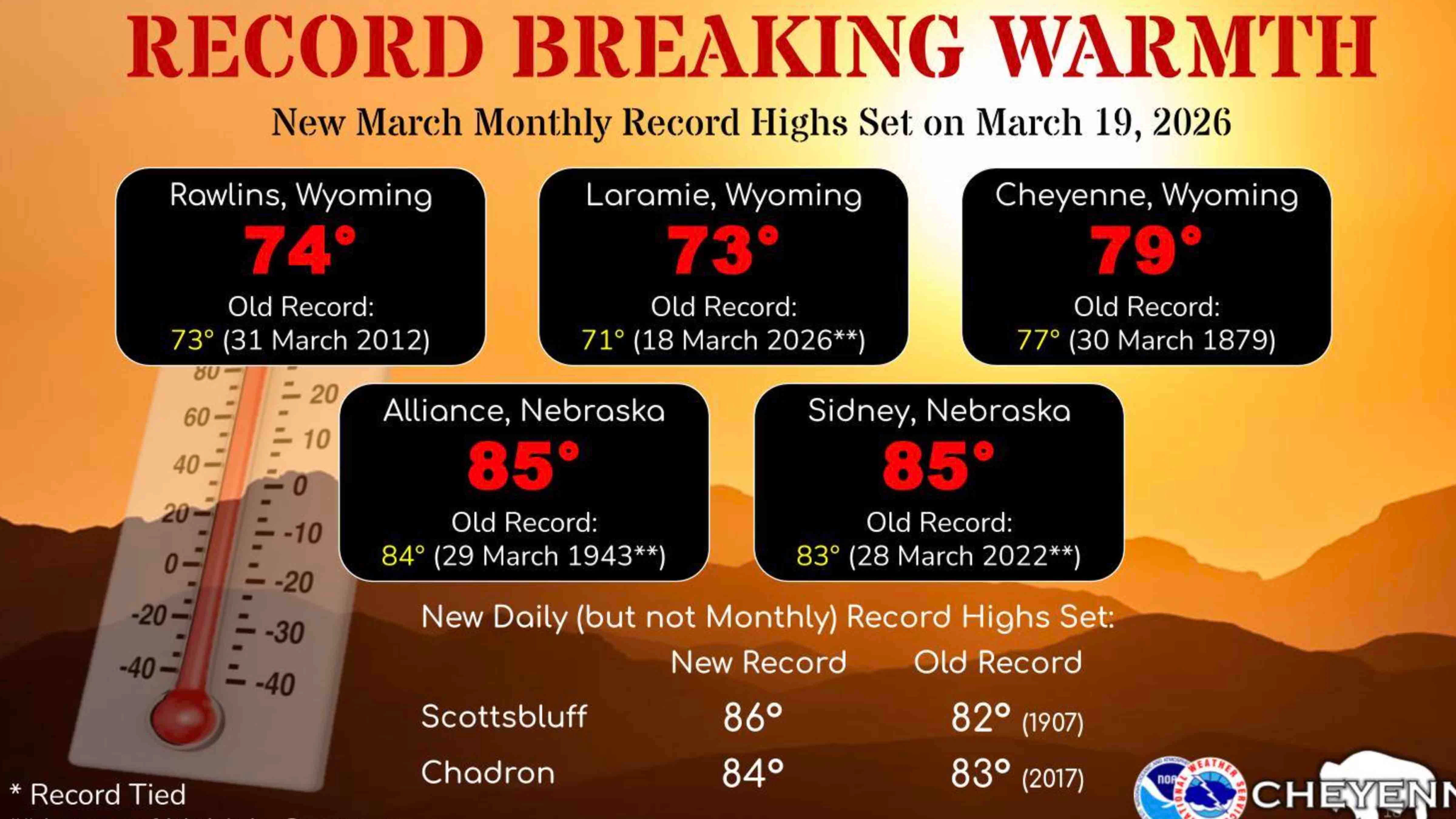 Record breaking temperatures in Wyoming and Nebraska